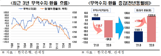 한국경제연구원 제공.